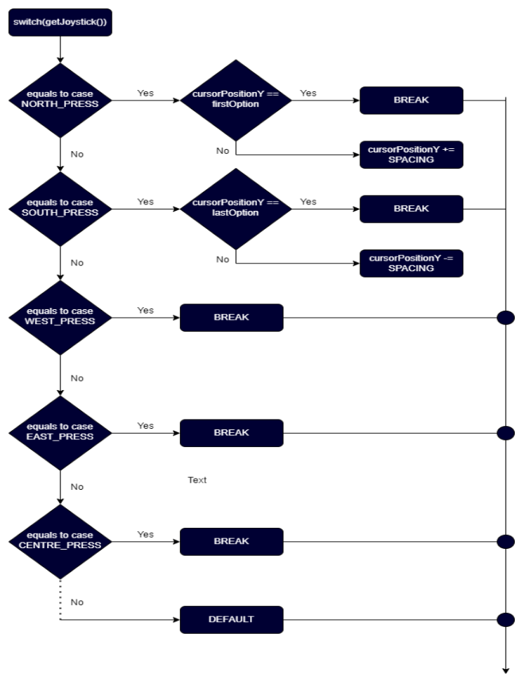 Circuit Diagram of the Smart Home Fan