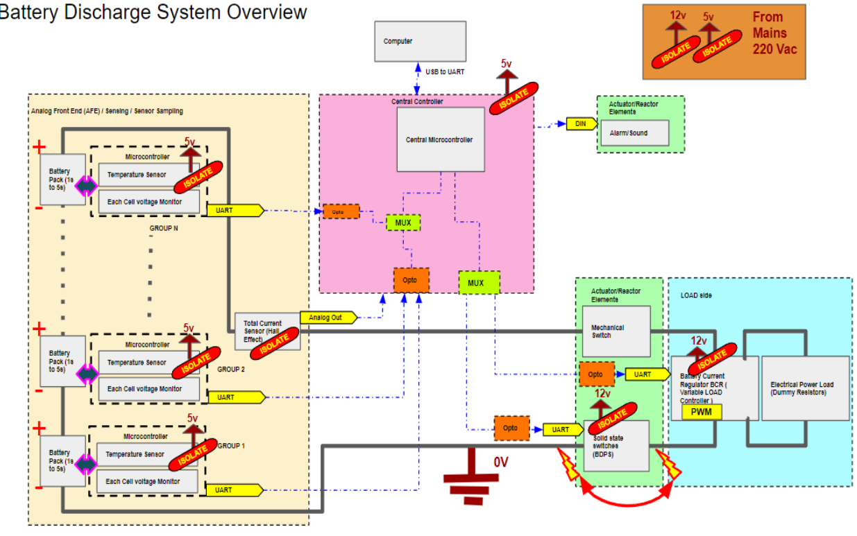 Battery Discharge Rig Overview